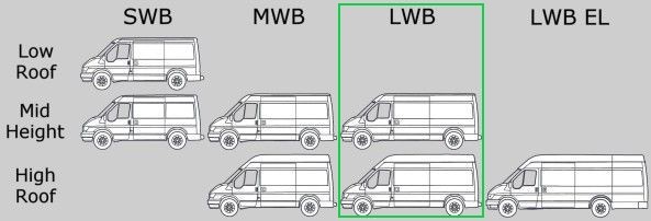 Комплект защитных накладок на борта для Форд Транзит LWB 2000-2014г.в.